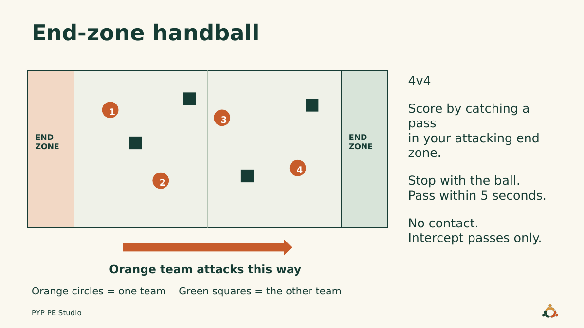 Preview of the handball slides showing the court, attacking direction and game rules